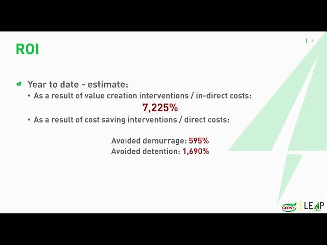 Client Speak | Mohd. Ihab Ismail (Goody, Saudi Arabia) | Why invest in Ocean Visbility?