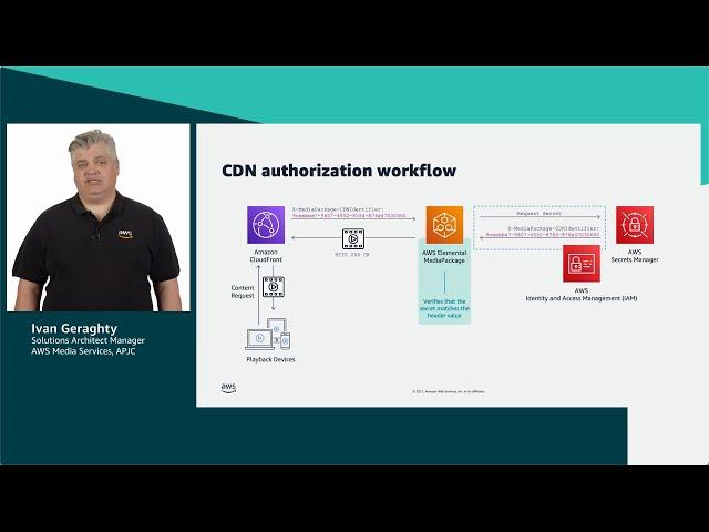 AWS for M&E Video Tutorials: CDN Authorization for AWS Elemental MediaPackage