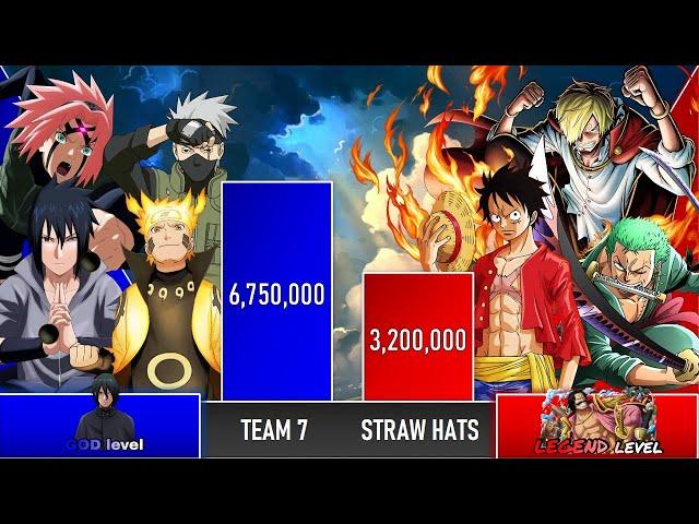 TEAM 7 vs STRAW HATS Power Levels - Naruto/One Piece Power Levels