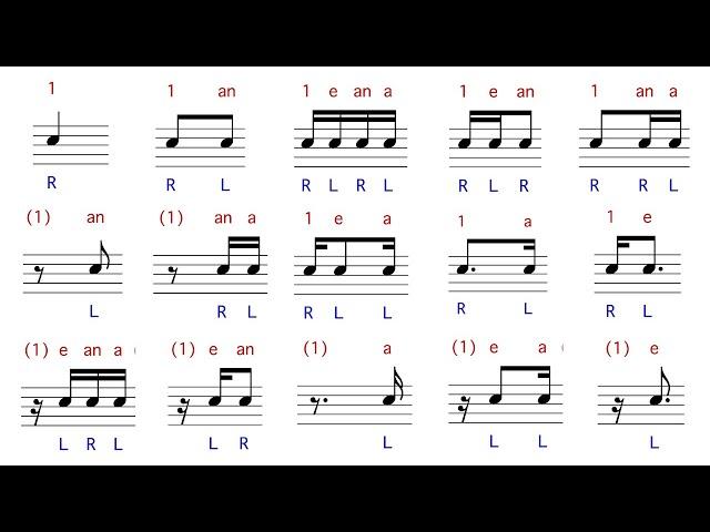 Common rhythms with counting and sticking for drums 