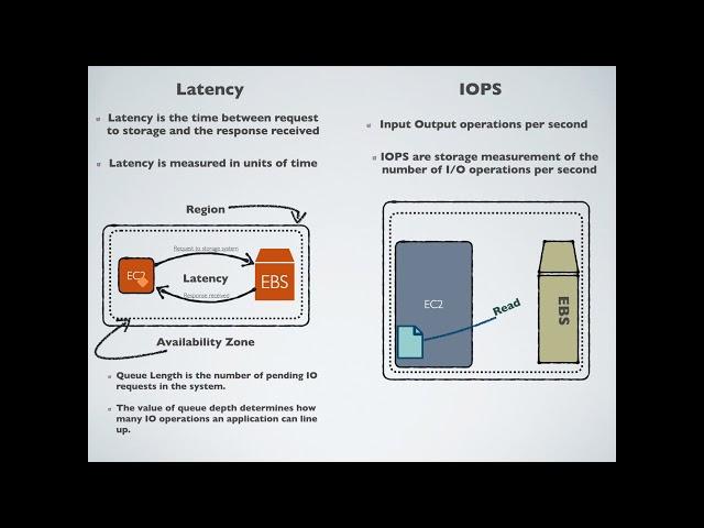 What is Latency, IOPS, Throughput