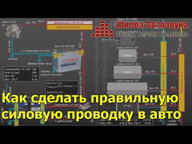 Как сделать правильную силовую проводку для аудиосистемы в авто