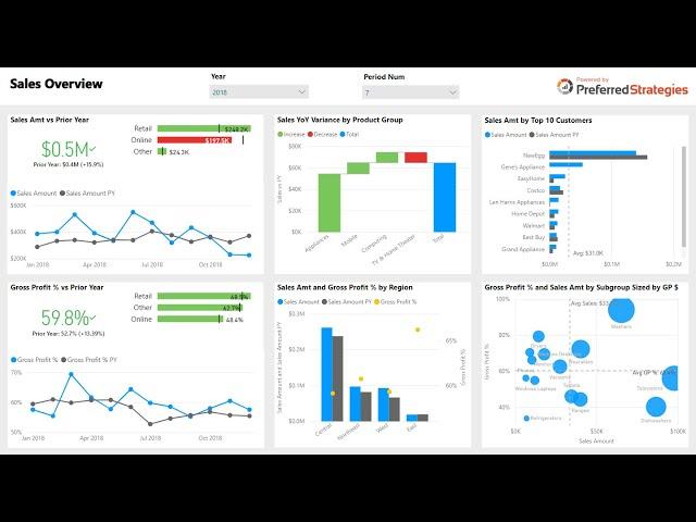 Mastering Power BI Fundamentals: How to Build Sales Analytical Reports for JD Edwards