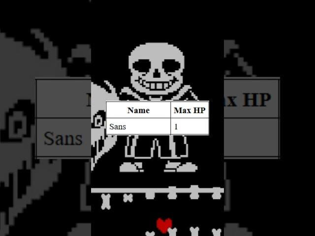 Which Undertale Stats are Canon?