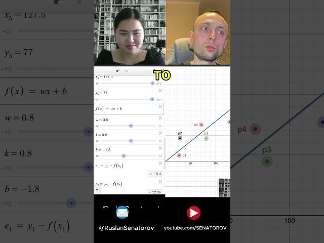 Loss function.Линейная регрессия.Математика машинного обучения #shorts #machinelearning