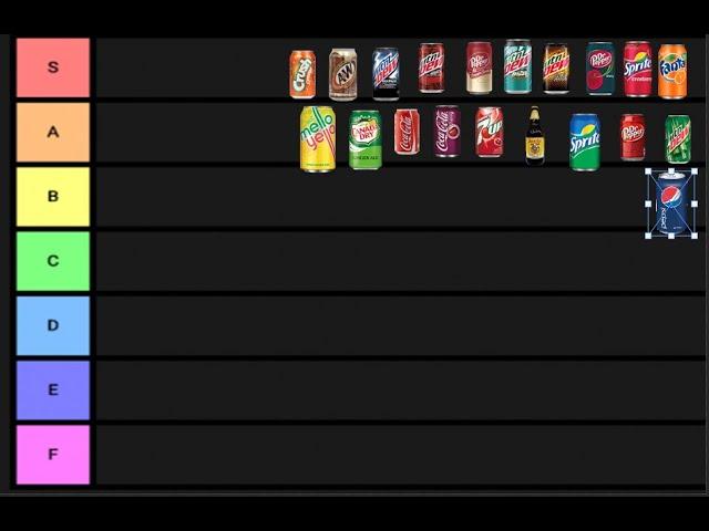 Updating my Soda Tier List