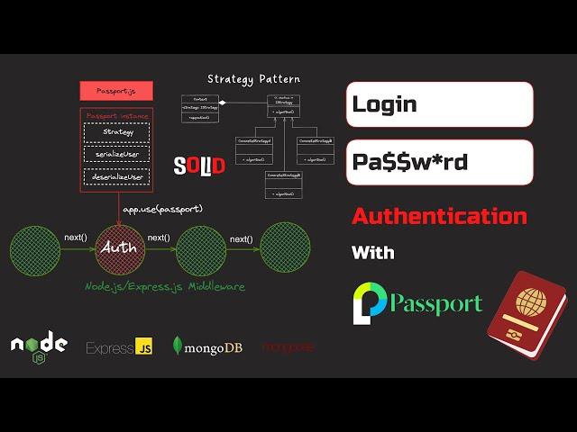 Session-based authentication with Passport.JS