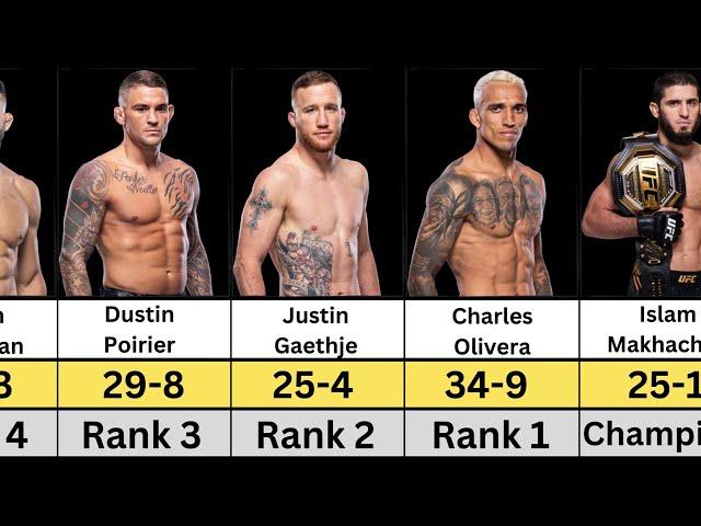 UFC Lightweight Rankings The Top Contenders in 2024/Islam,Charles,Arman