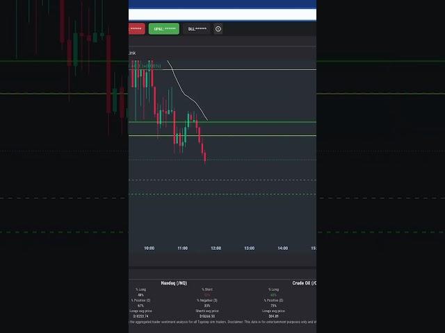 +$240 Short Trade RTY Futures Trade #daytraders #tradereview #tradingstrategy #daytrades