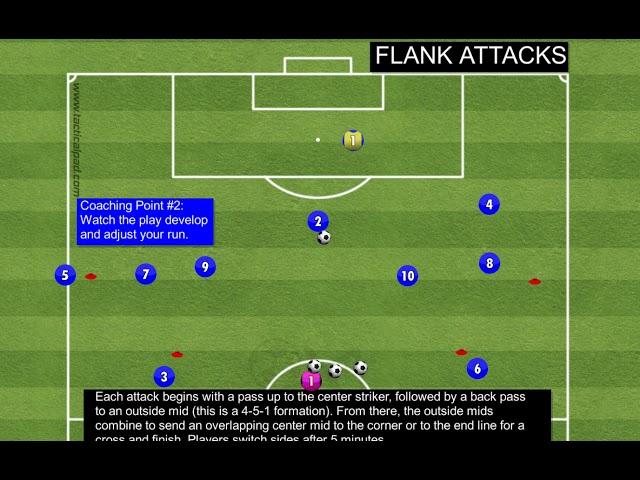 Flank Attacks