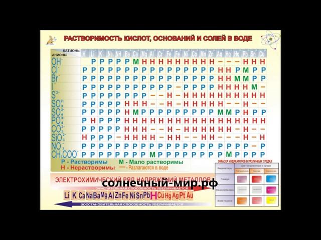 Видео обзор - Таблица Растворимость солей, кислот и оснований в воде 700x1000 винил