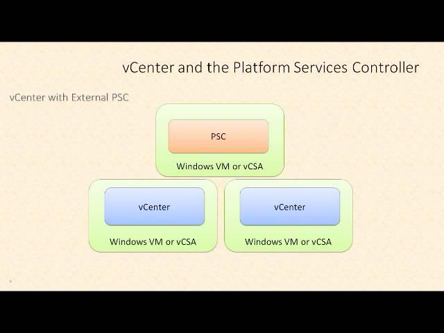 VCP6-DCV - vCenter 6 and the Platform Services Controller (PSC) by Rick Crisci