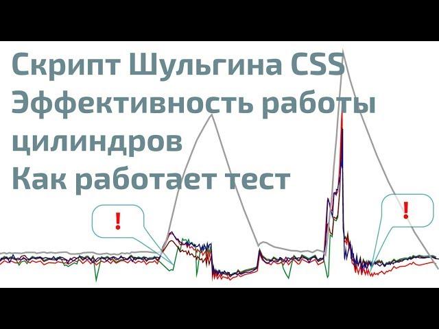 CSS script by Andrey Shulgin, cylinder power balance test using  MT Pro