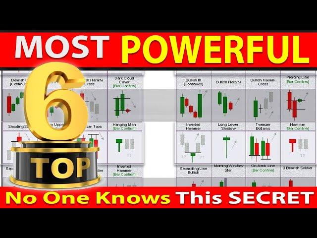  Top 6 "MOST POWERFUL" Price Action Candlestick Patterns Every Trader Must Know