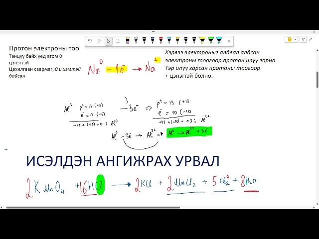 Исэлдэн ангжирах урвал тэнцүүлэх арга ИАУ