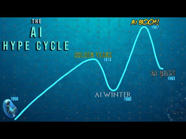 The AI Hype Cycle (Is AI A Bubble & How AI Developed)