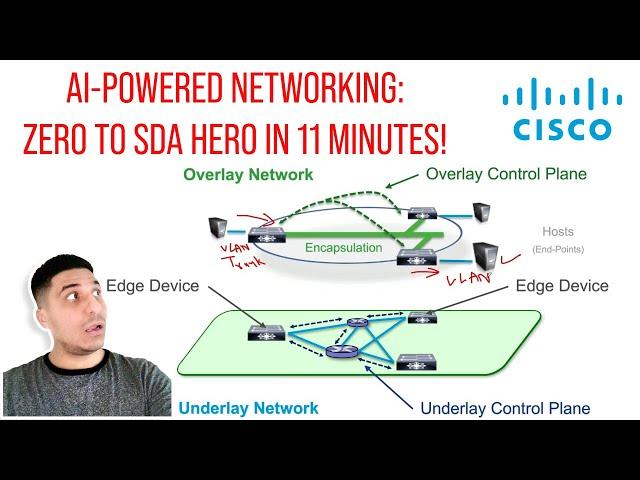 AI-Powered Networking: From Zero to SDA Hero in 11 Minutes!