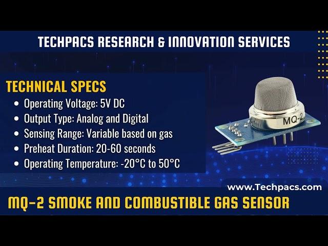 MQ-2 Smoke and Combustible Gas Sensor Detector Module  Detailed Description