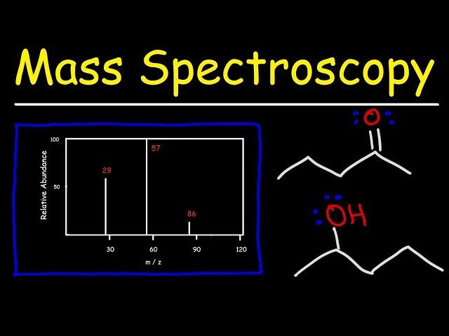 Mass Spectrometry