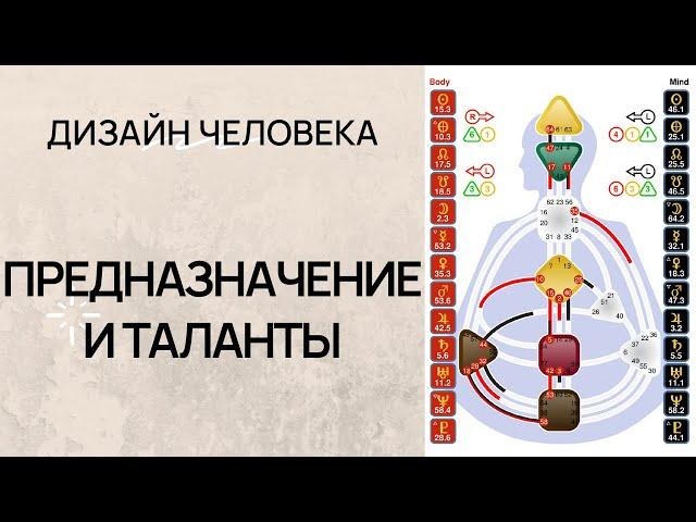 Предназначение в Дизайне Человека | Как увидеть свои таланты в бодиграфе | КРЕСТ ЖИЗНИ