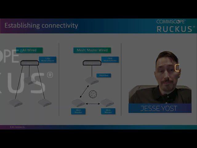 Placement & Network Connectivity Of Your RUCKUS Access Point | RUCKUS Networks Education