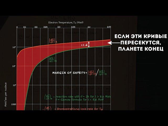 Страх конца света перед первым ядерным испытанием  (Welch Labs)