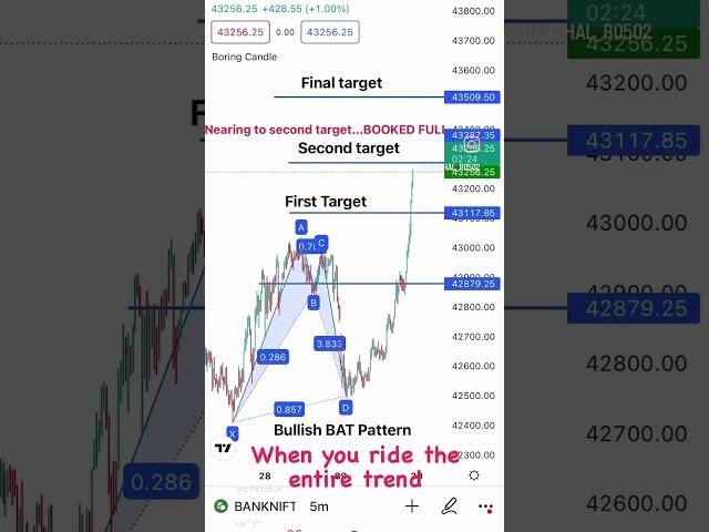 #banknifty #harmonics #priceaction #technicalanalysis #stockmarket #livetrading