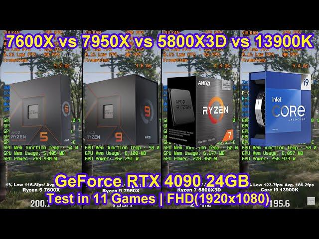 AMD Ryzen 9 7950X vs Ryzen 7 5800X3D vs 12900K vs 13900K + RTX 4090 - Test in 11 Games | FHD(1080P)