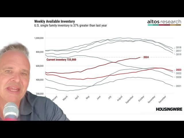 Why aren’t home prices falling?