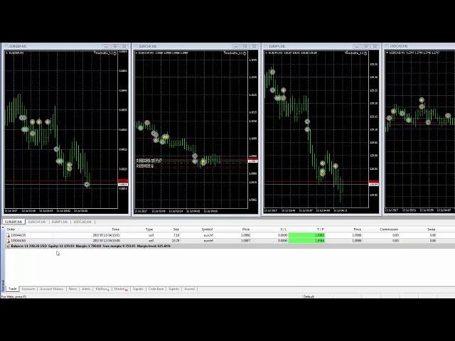 Learn how Forex Magic works See $5 K turn into $1 Mil in live Forex trading in hours Print account