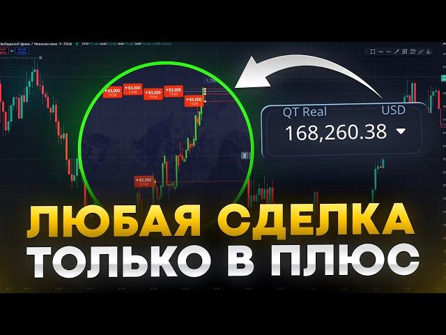 ТРЕЙДИНГ В ПЛЮС на каждой сделке / Обучение трейдингу на Pocket Option