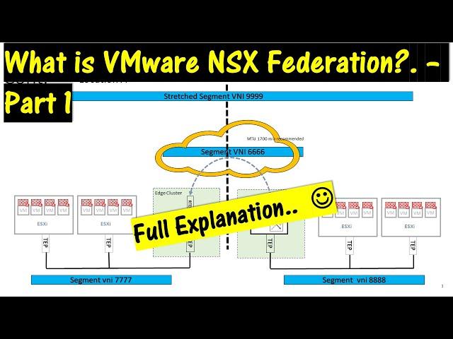 What is VMware NSX Federation?  \\ Full Explanation