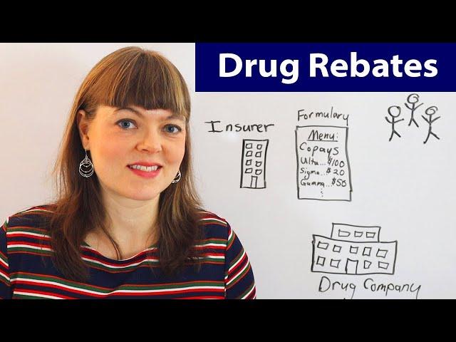 The Economics of Pharmaceutical Rebates