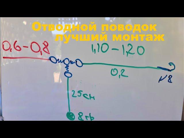 Отводной поводок-правильный монтаж.Самый лучший и правильный способ.