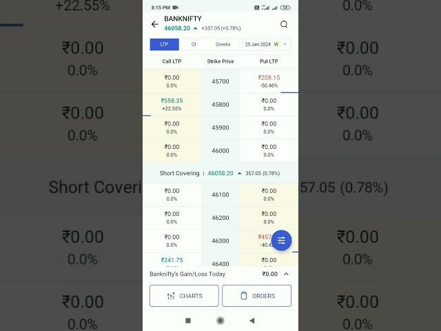 Banknifty call option| #optionstrading #youtubeshorts #viral