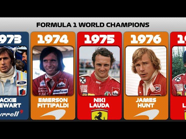 Formula One World Champions (1950-2022)