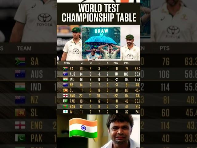 World Test Championship Table | WTC Points Table #ytshorts #shorts