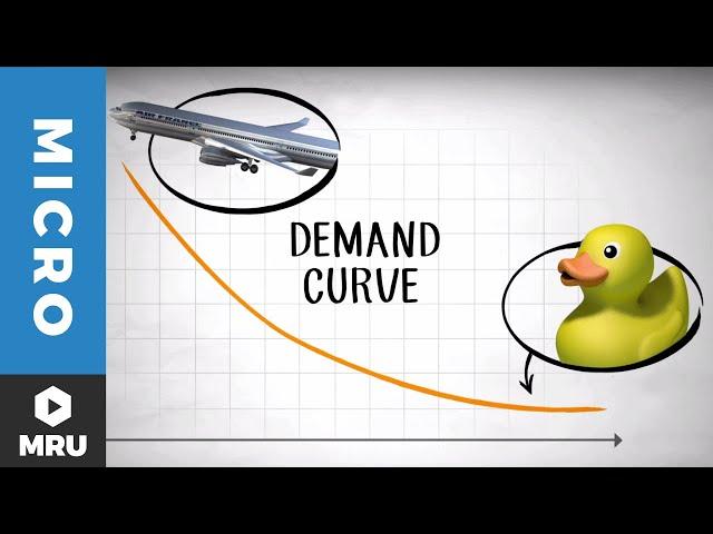 The Demand Curve