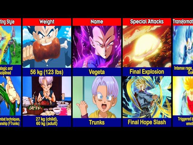 Comparison: Vegeta Vs Trunks (Who's Stronger?)