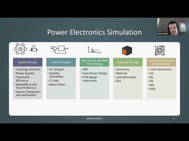 [EU & India session] Explore the Power of SIMBA Python in Power Electronics Simulation