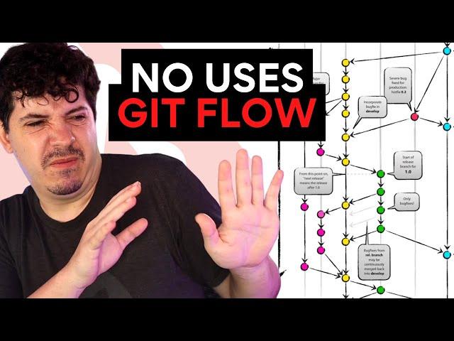 La mejor estrategia de Git para trabajar con ramas y en equipo