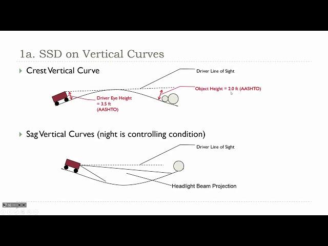 FE Exam Review:  Transportation Engineering (EDITED FROM PREVIOUS RECORDING)