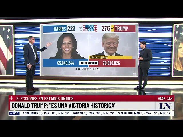 Donald Trump derrotó a Kamala Harris y es el nuevo presidente de Estados Unidos