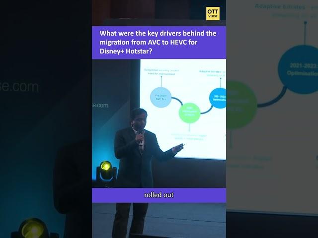 What were the key drivers behind the migration from AVC to HEVC for Disney+ Hotstar?