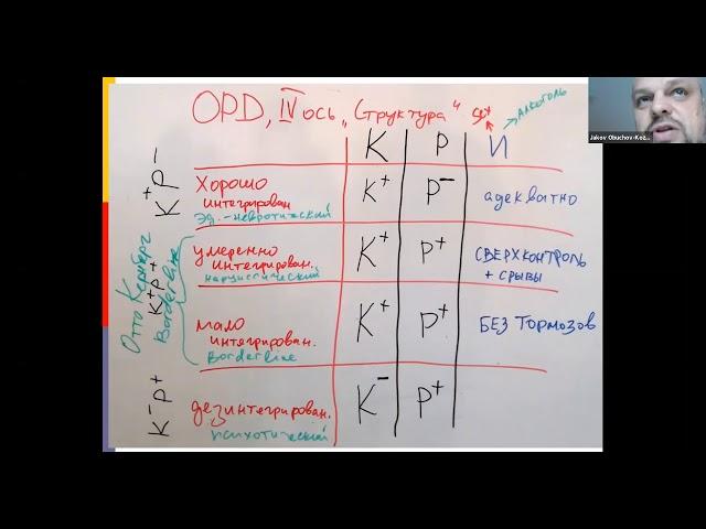 "Нарушение критичности" Фрагмент семинара OPD2. Я.Л. Обухов