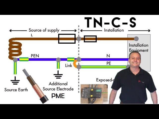 Earthing Arrangements TN-C-S in a Single Phase Installation Explained in Pictures