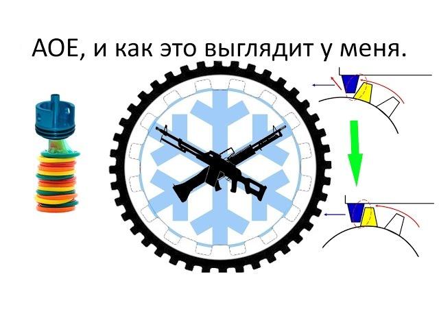 Установка АОЕ, ну  и как я это делаю.