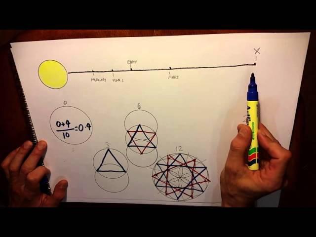 Vesica Pisces Ep4 Bode's Law & the Geometry of the Solar System