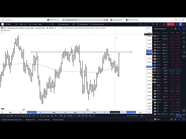 Еженедельный обзор рынка от Артема Калашникова, 2 авг 2024