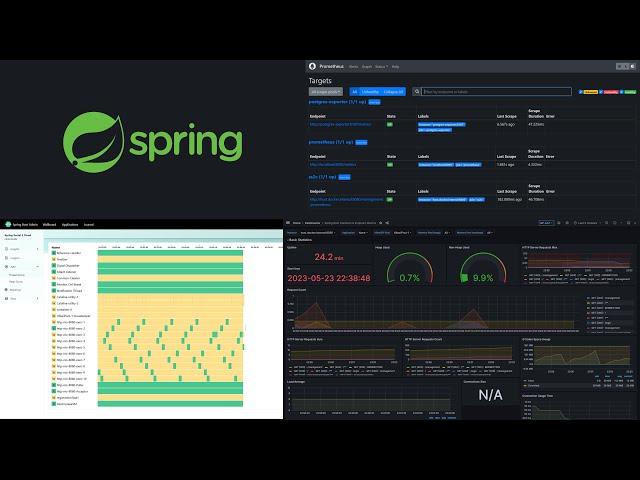 Monitoring and Metrics for Spring | with Prometheus - Grafana - Actuator